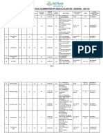 PRACTICAL EXAM Date Sheet 2022