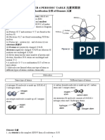 Elements and Compounds Explained