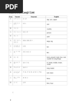Learn Malayalam In 30 Days Through Telugu Languages