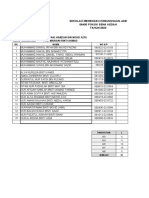 Senarai Nama Pelajar Tingkatan 4 2022