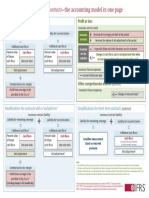 IFRS 17 Insurance Contracts-The Accounting Model in One Page