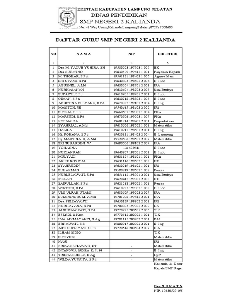 Daftar Guru BR | PDF