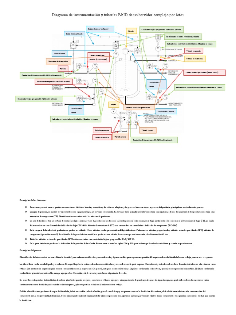 Diagrama de Instrumentación (P&ID) - MDOP | PDF