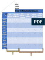 Campo Semantico de Marcas de Automoviles