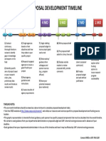 Proposal Development Timeline