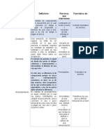 Tipo de Contrato