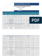 Profit Margin After Sale Paitent