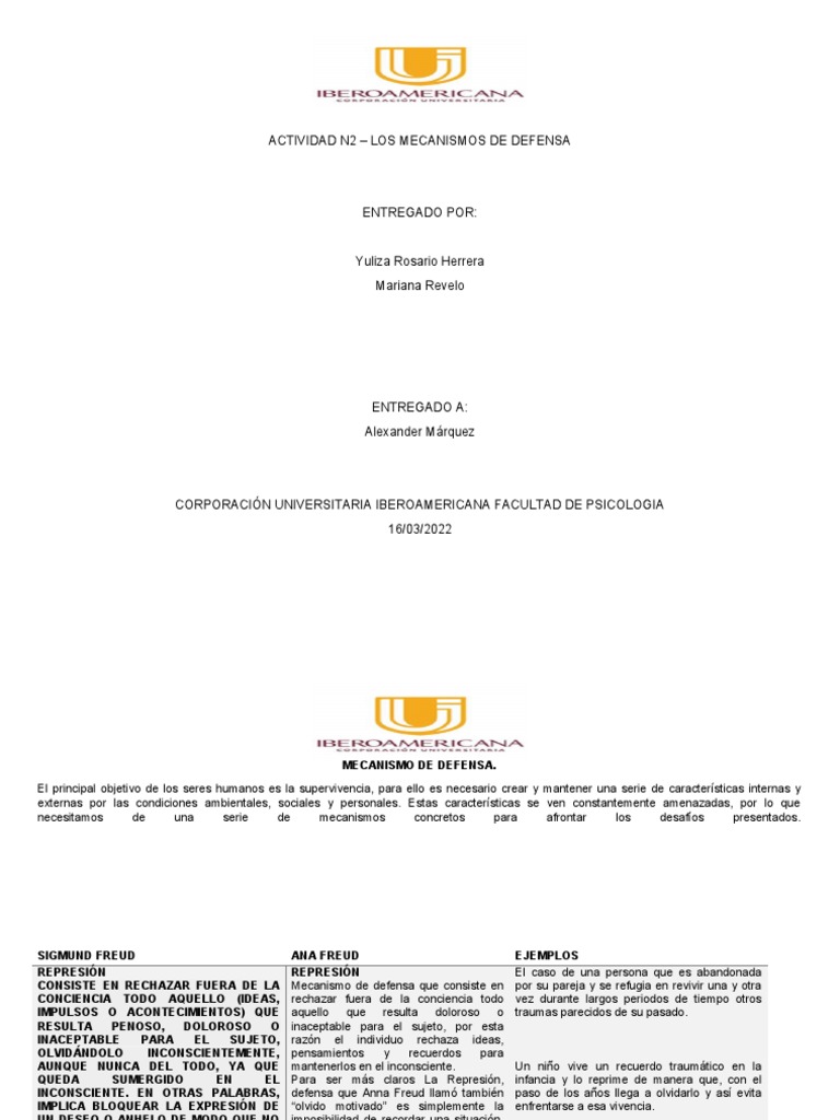 Mecanismos de Defensa en Psicología | PDF | Mente inconsciente | Las ...