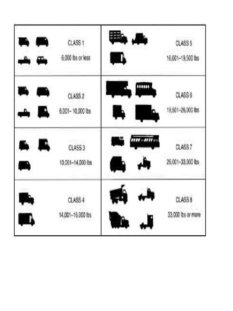 CDL Class Silhouettes For Vehicle Class and Vehicle Lengths and Widths ...