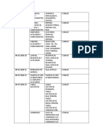 Peru Compras Requisitos