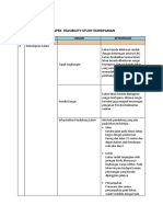 Analisis Aspek Ekoriparian