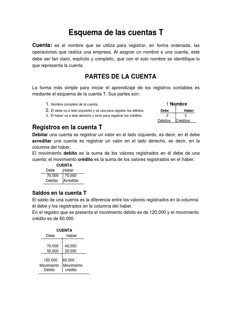 Esquema de Cuentas T en Contabilidad | PDF | Contabilidad | normas ...