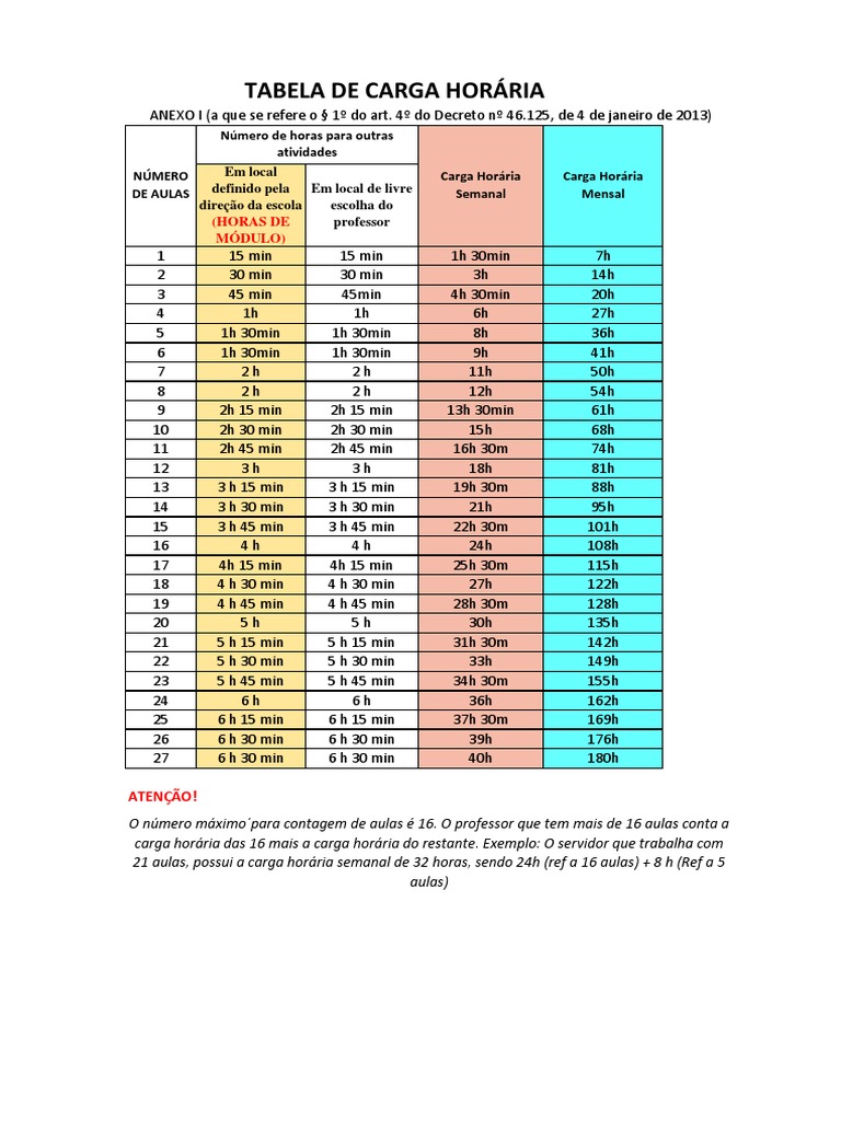 Tabela de Carga Horária para Professores | PDF