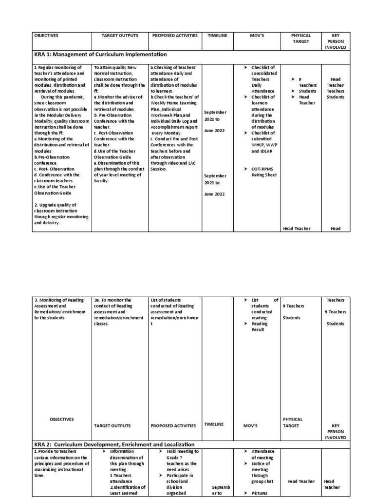 Instructional Supervisory Plan 2021-2022 | PDF | Educational Assessment ...