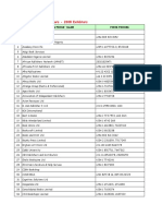 NIBF List of Exhibitors - 2008 Exhibtors: S/N Organisations' Name Fixed Phones