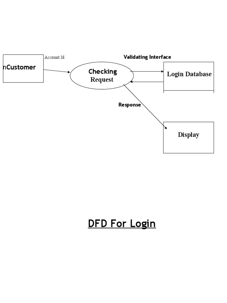DFD 1 | PDF