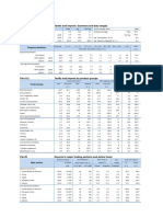 Part A.1 Tariffs and Imports: Summary and Duty Ranges: Canada