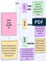 Mind Mapping MKP