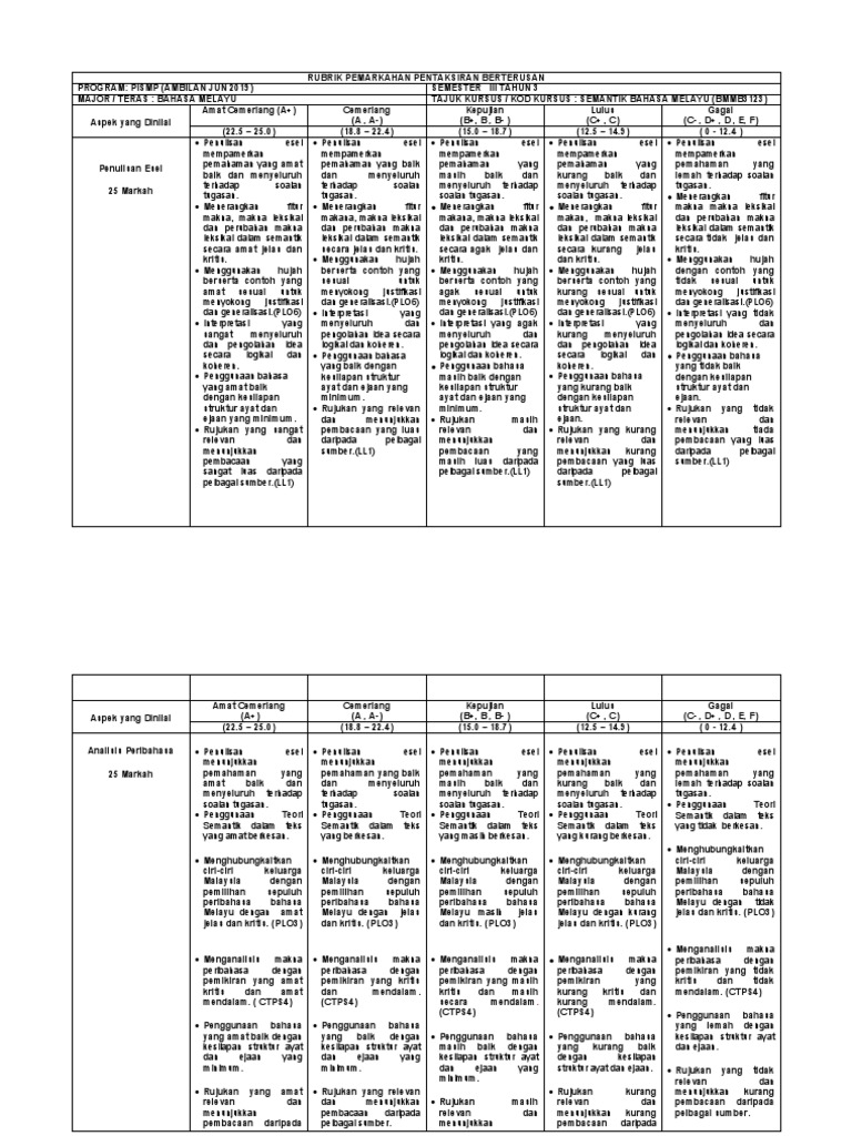2022 - Latest - Rubrik BMMB3123 | PDF
