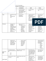 2.2 Macromolecules Homework