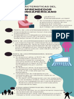 Infografía Sobre El Emprendedor Latino