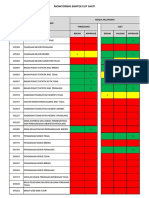 Monitoring Bimtek Eut Sakti: Modul Pelaporan KD Satker Namasatker