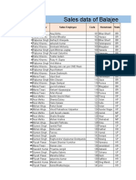 Sales Data of Balajee Pvt. LTD.: Supervisor Sales Employee Code Hometown State