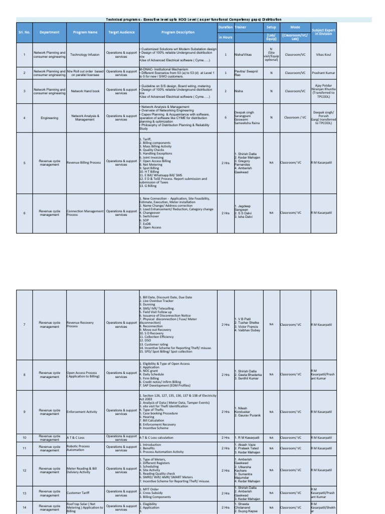 Executive Technical Training Programs Overview | PDF | Geographic ...