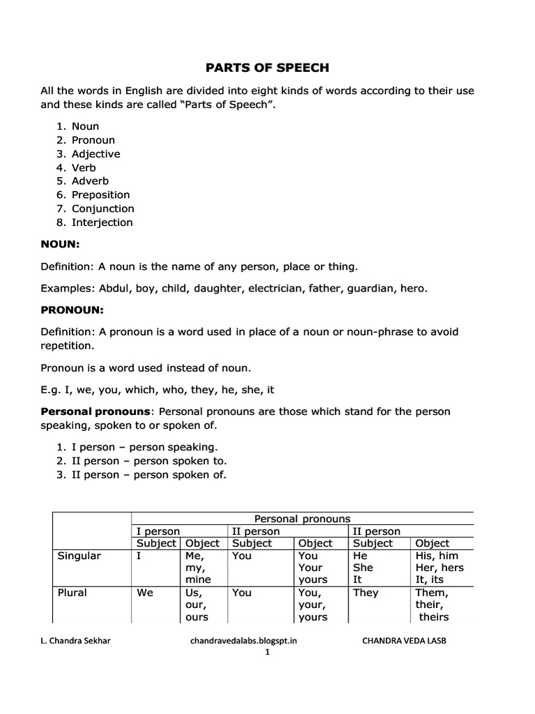English Grammar Basics | PDF | Noun | Verb