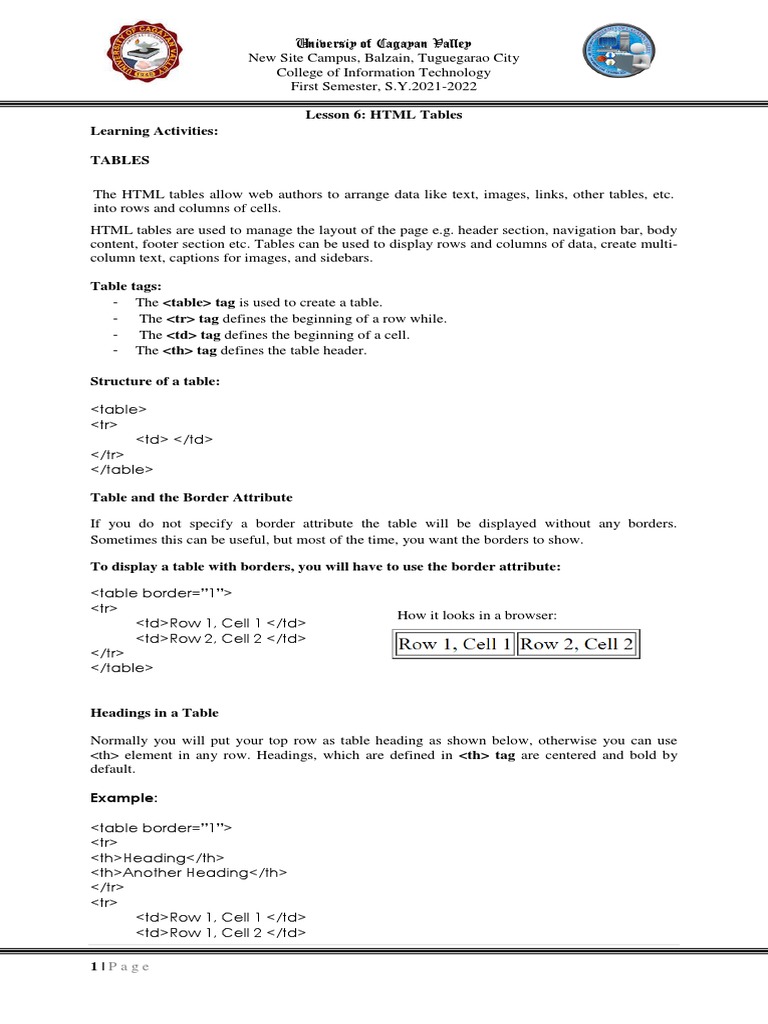 Lesson 6: HTML Tables Learning Activities: Tables | PDF | Html Element ...