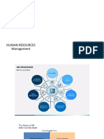 Human Resource Management- Introduction