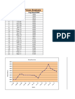 Fuel and Husk Price Analysis over 2009-2011