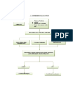 Alur Pemeriksaanlab Cpmi