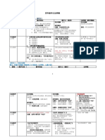 四年级华文这样教 20210407