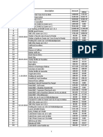 S. No. Date Descrip/on Amount Share Abhai