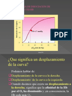 curvas_de_disociacion