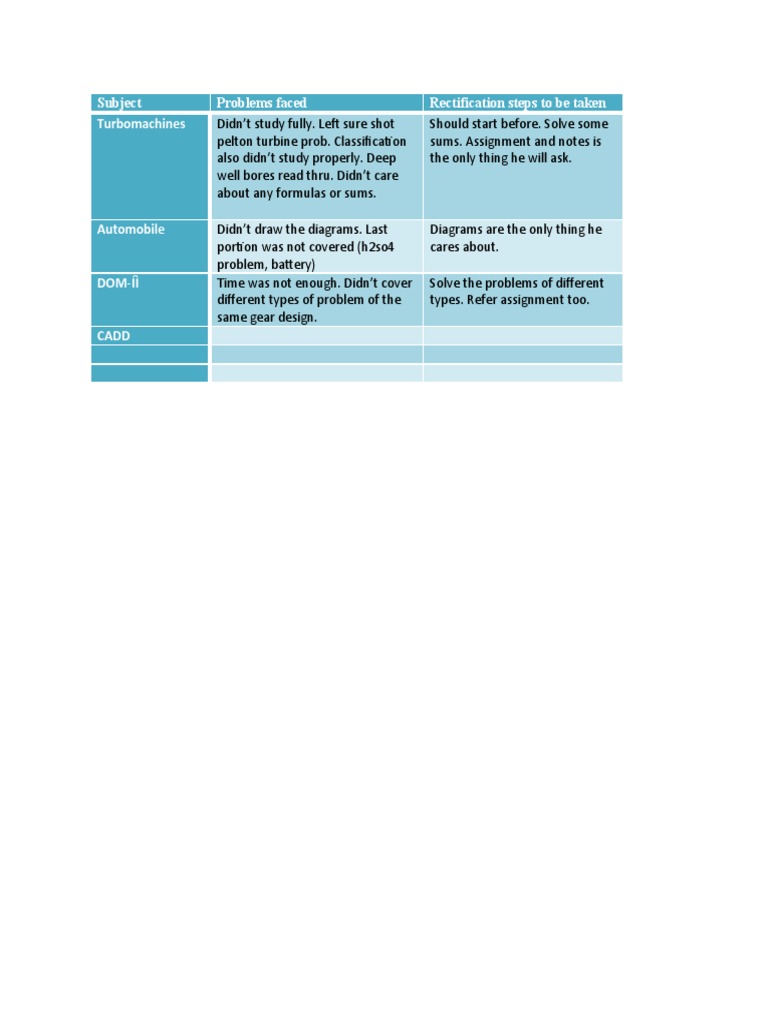 Study Gaps and Solutions in Engineering | PDF