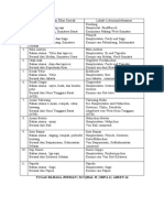 Tugas Bahasa Jerman M Iqbal H Mipa 6 Absen 14