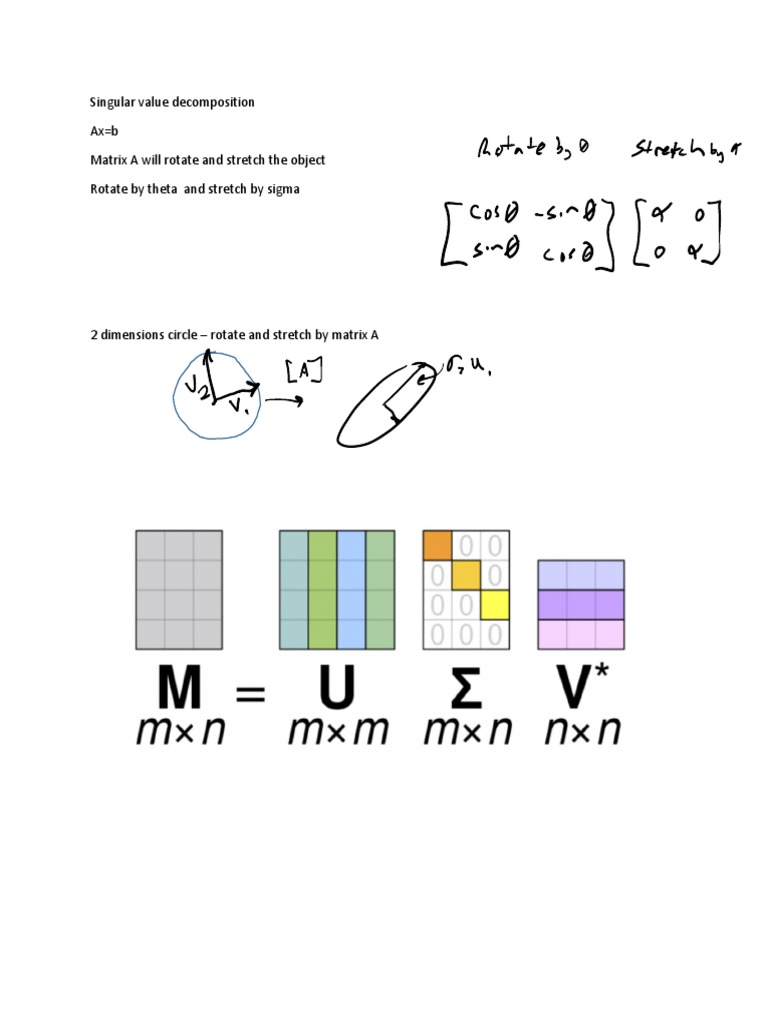 Singular Value Decomposition | PDF