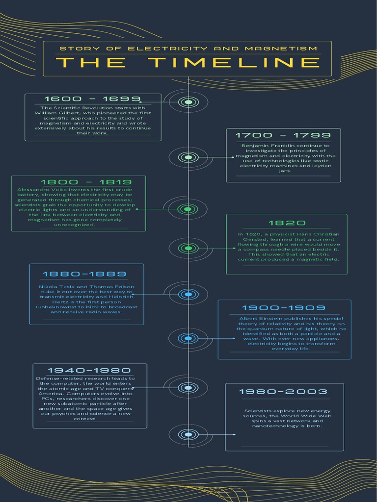 Timeline of Electricity and Magnetism | PDF | Electricity ...