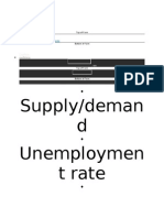 Supply/deman D Unemploymen T Rate: Scribd Upload A Document