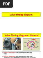 Valve Timing Diagram