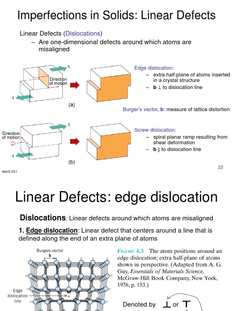 Imperfections in Solids Linear Defects PDF Dislocation Crystallite