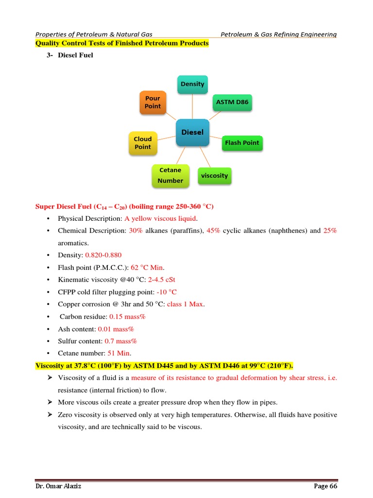 Diesel Quality Control Tests of Finished Petroleum Products 3Diesel