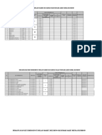 Pemantauan Kelengkapan Kit Emergency Bulan Februari 2022