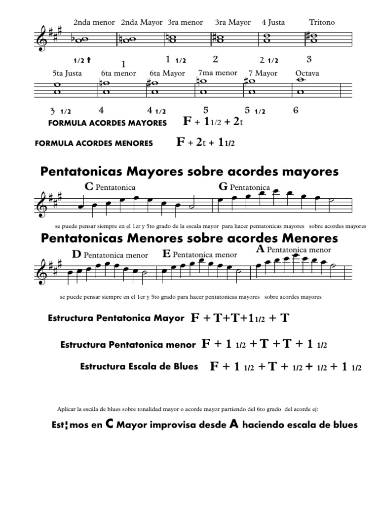 INTERVALOS Y ESCALAS - Partitura Completa | PDF | Intervalo (música ...