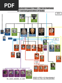 Greek Gods Family Tree 3rd Generation