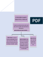 Factores de Perfeccionamiento y Degradación de La Comunicación