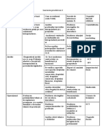 evaluare