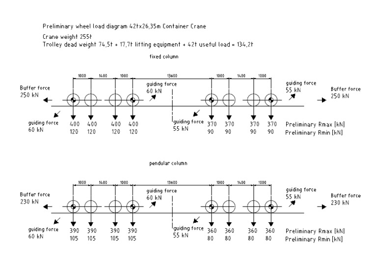 Wheel Load Diagram PDF